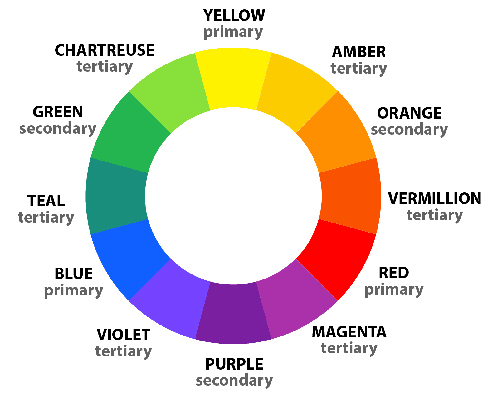 Color Wheel